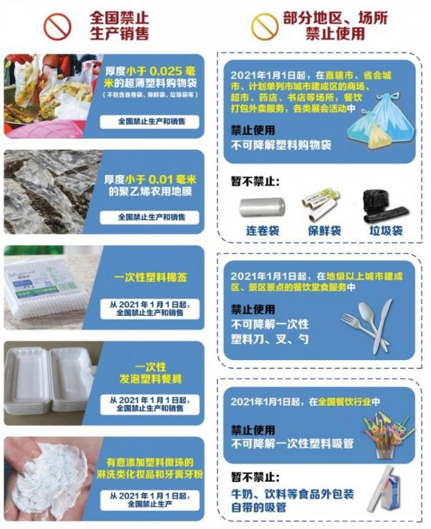 植物纖維制品成為禁塑替代品賽道先鋒，需求缺口巨大！