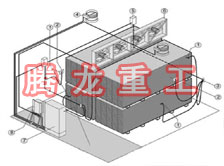 指接板烘干設(shè)備、指接板干燥設(shè)備、指接板烘干機(jī)、指接板干燥機(jī)、木工板烘干設(shè)備、木工板干燥設(shè)備...